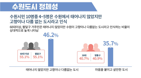 사진=수원특례시 제공